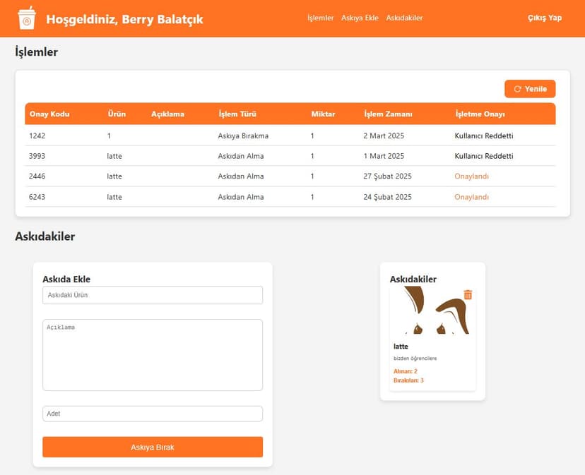 İşletme Kontrol Paneli